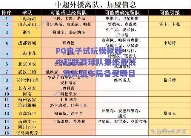 中超联赛球队集结备战，教练组布局备受瞩目