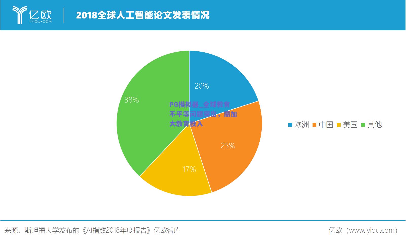 全球教育不平等问题突出，需加大教育投入