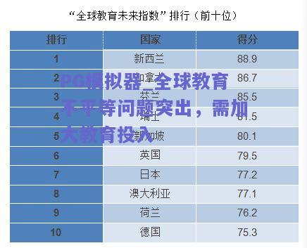 全球教育不平等问题突出，需加大教育投入