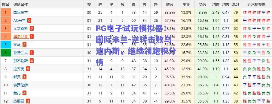 国际米兰-逆转击败乌迪内斯，继续领跑积分榜