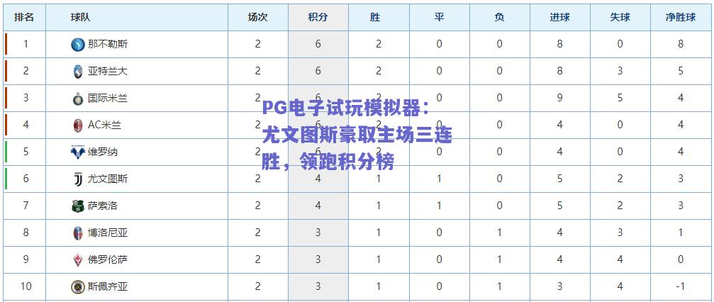 尤文图斯豪取主场三连胜，领跑积分榜